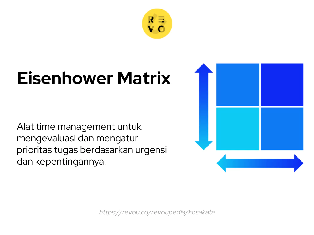 Manajemen Waktu Profesional