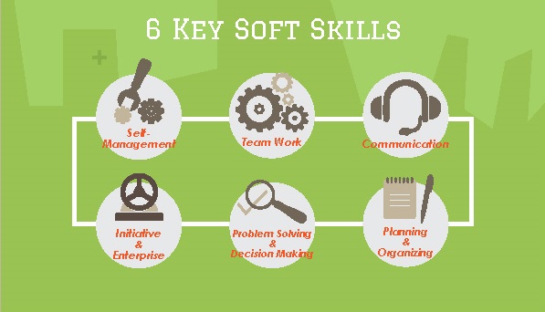 Soft Skill Profesional